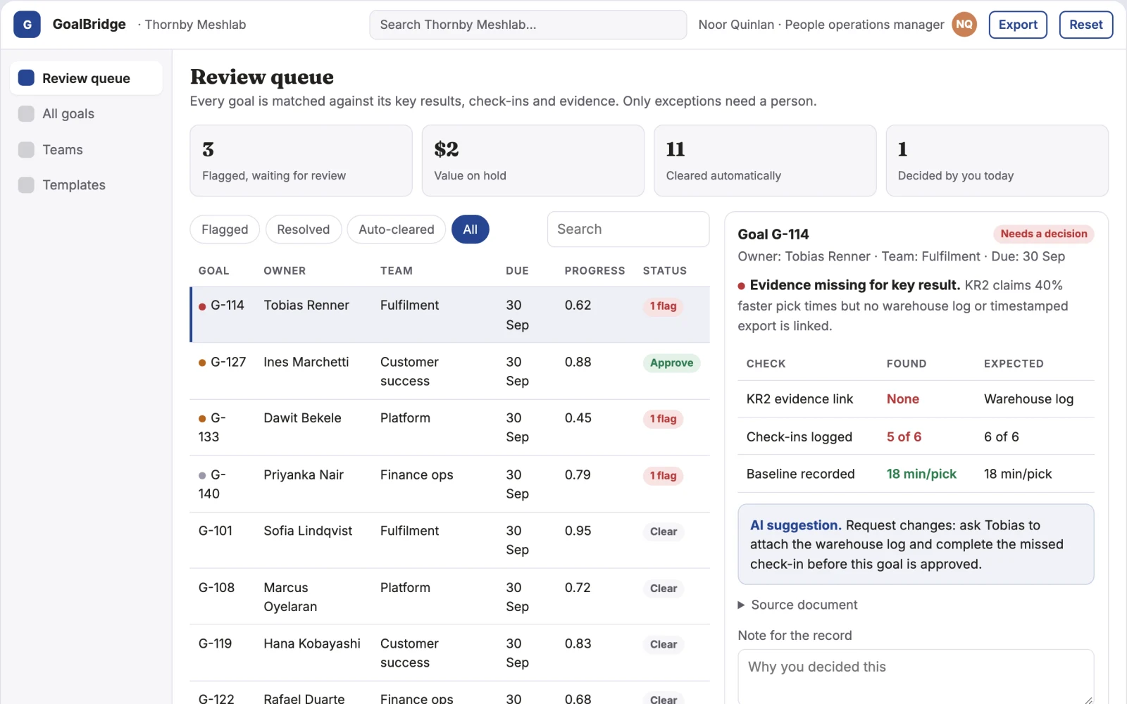 What Goal alignment and performance review portal looks like