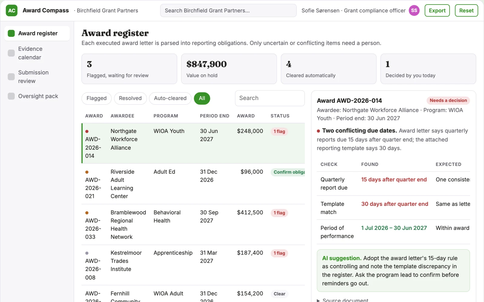 What Grant award reporting calendar looks like