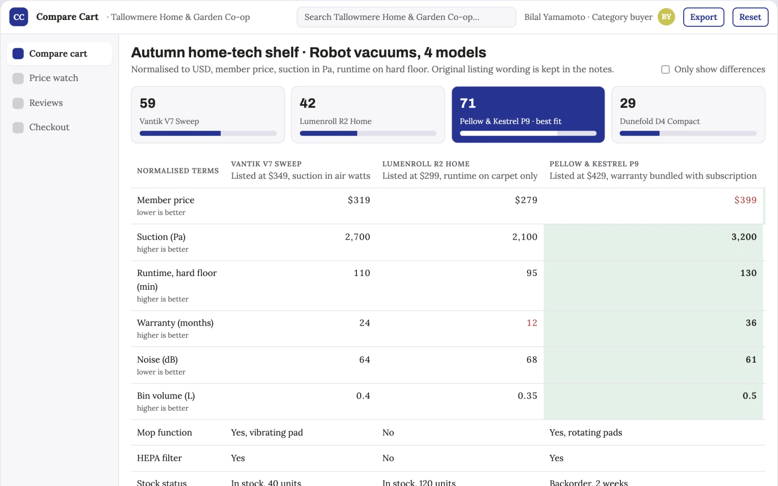 What Guided product comparison and purchase workspace looks like