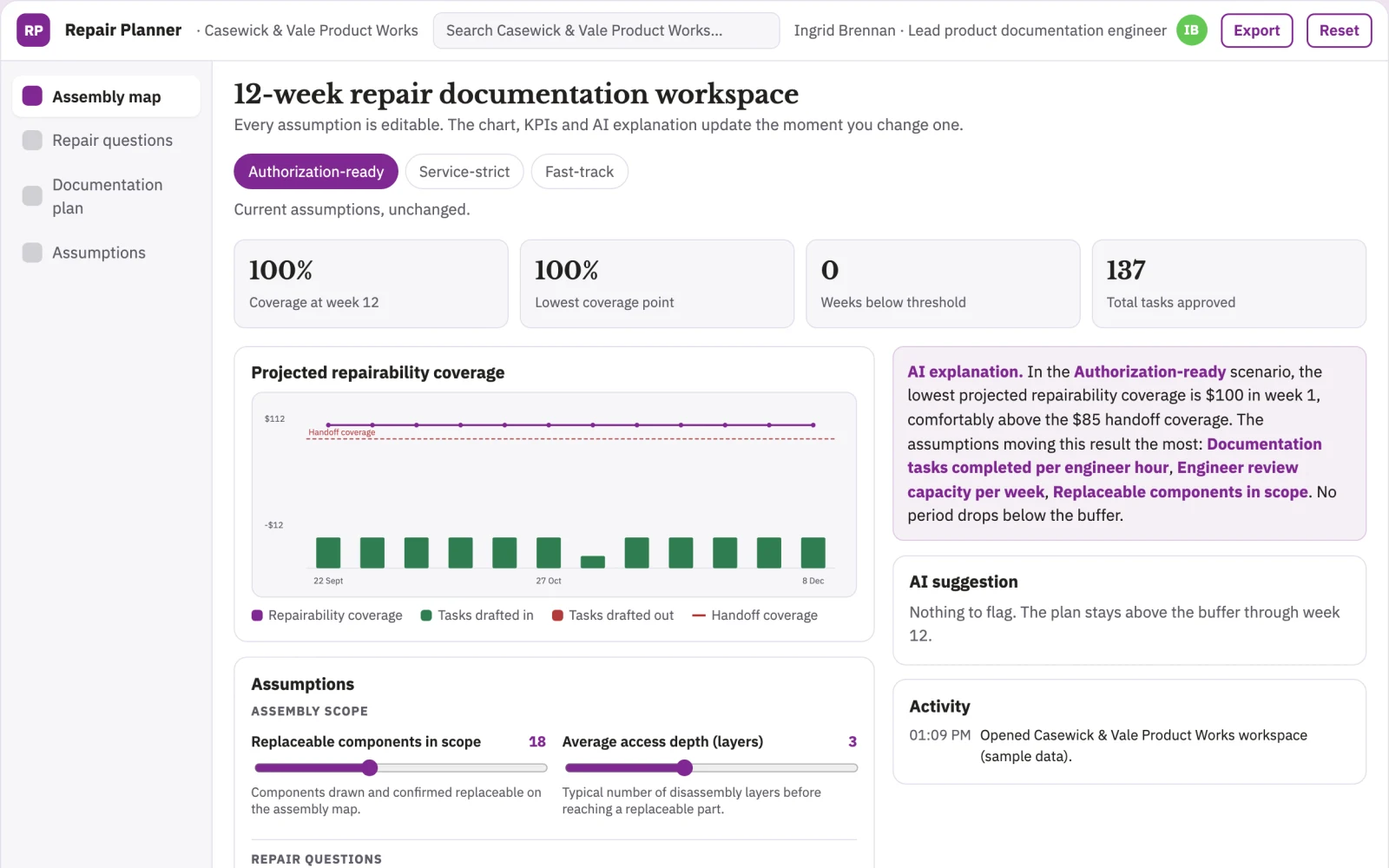 What Hardware repairability documentation planner looks like