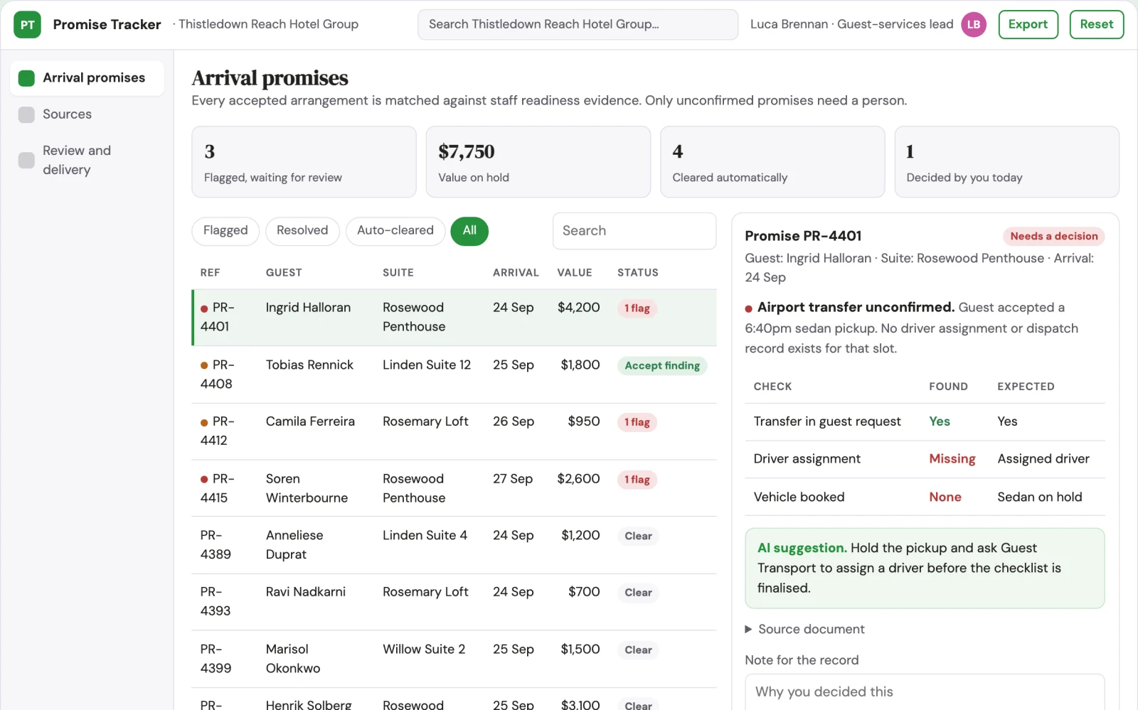 What Hospitality arrival promise tracker looks like