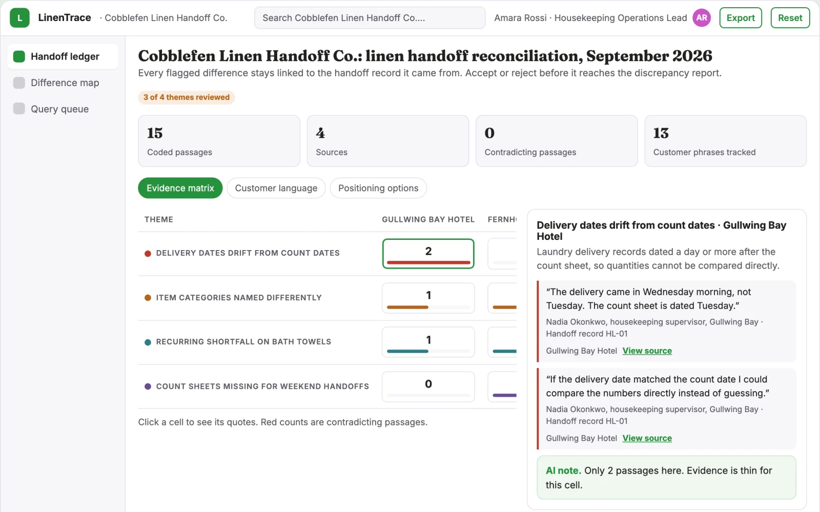 What Hospitality linen loss investigator looks like