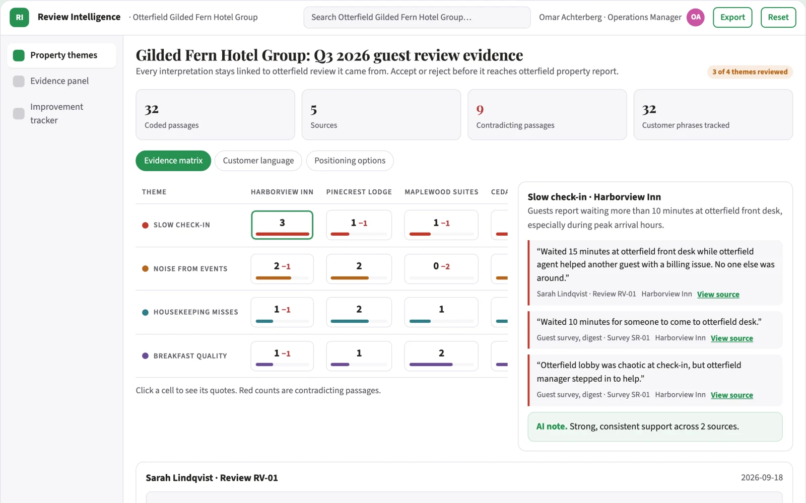 What Hospitality review intelligence looks like