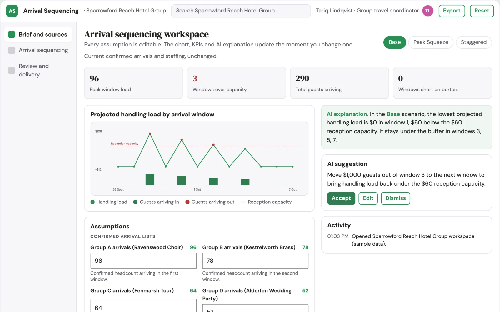 What Hotel group arrival sequencing looks like