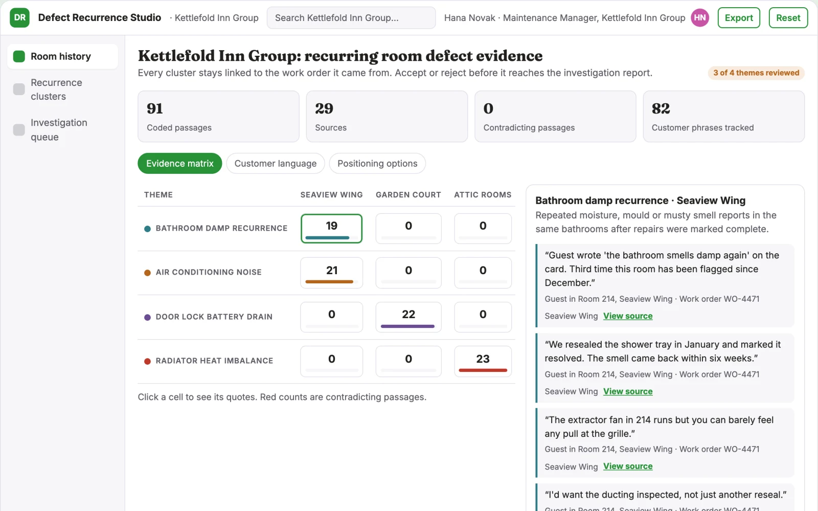 What Hotel room defect recurrence analyst looks like