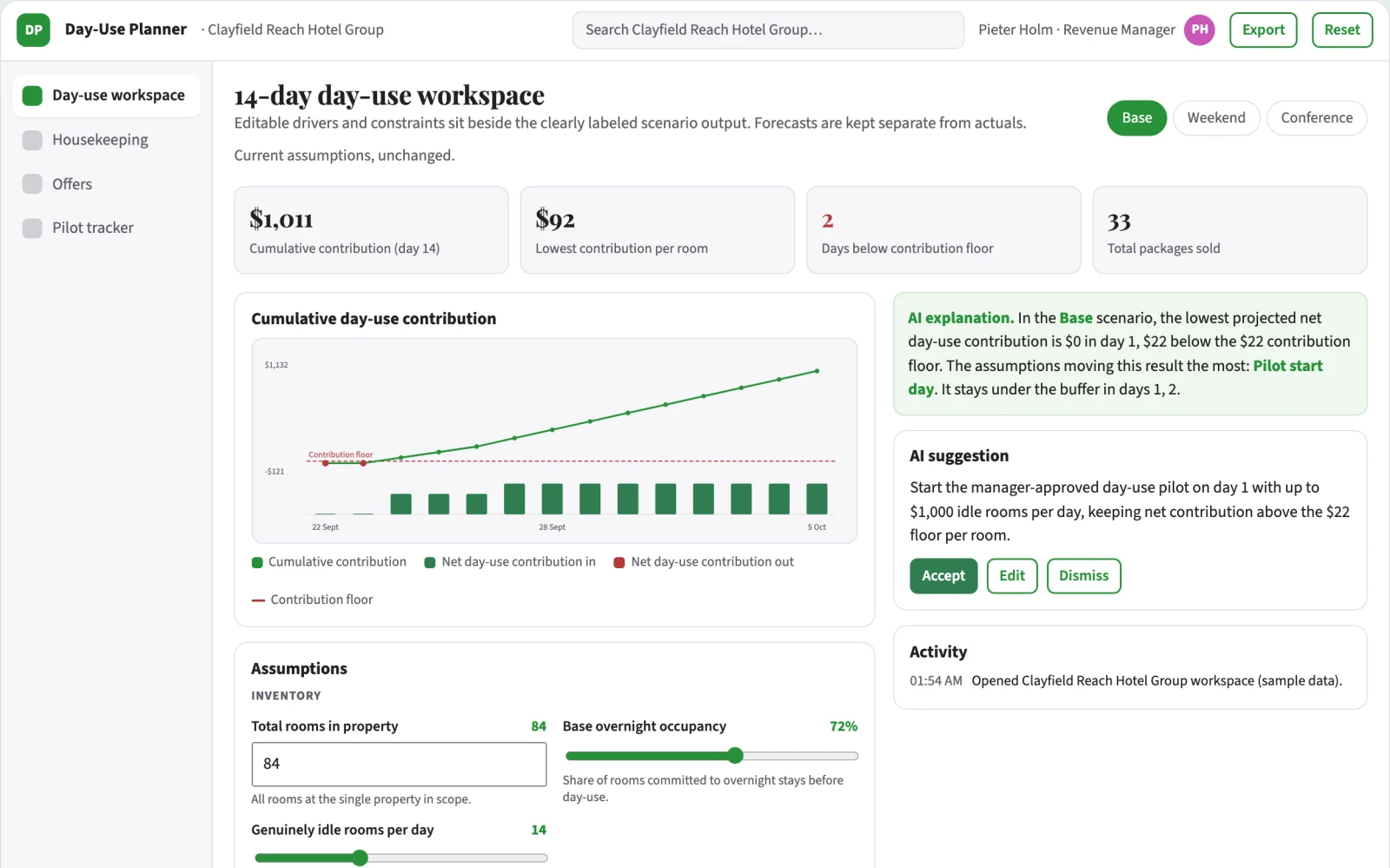 What Hotel unused-room day-use planner looks like