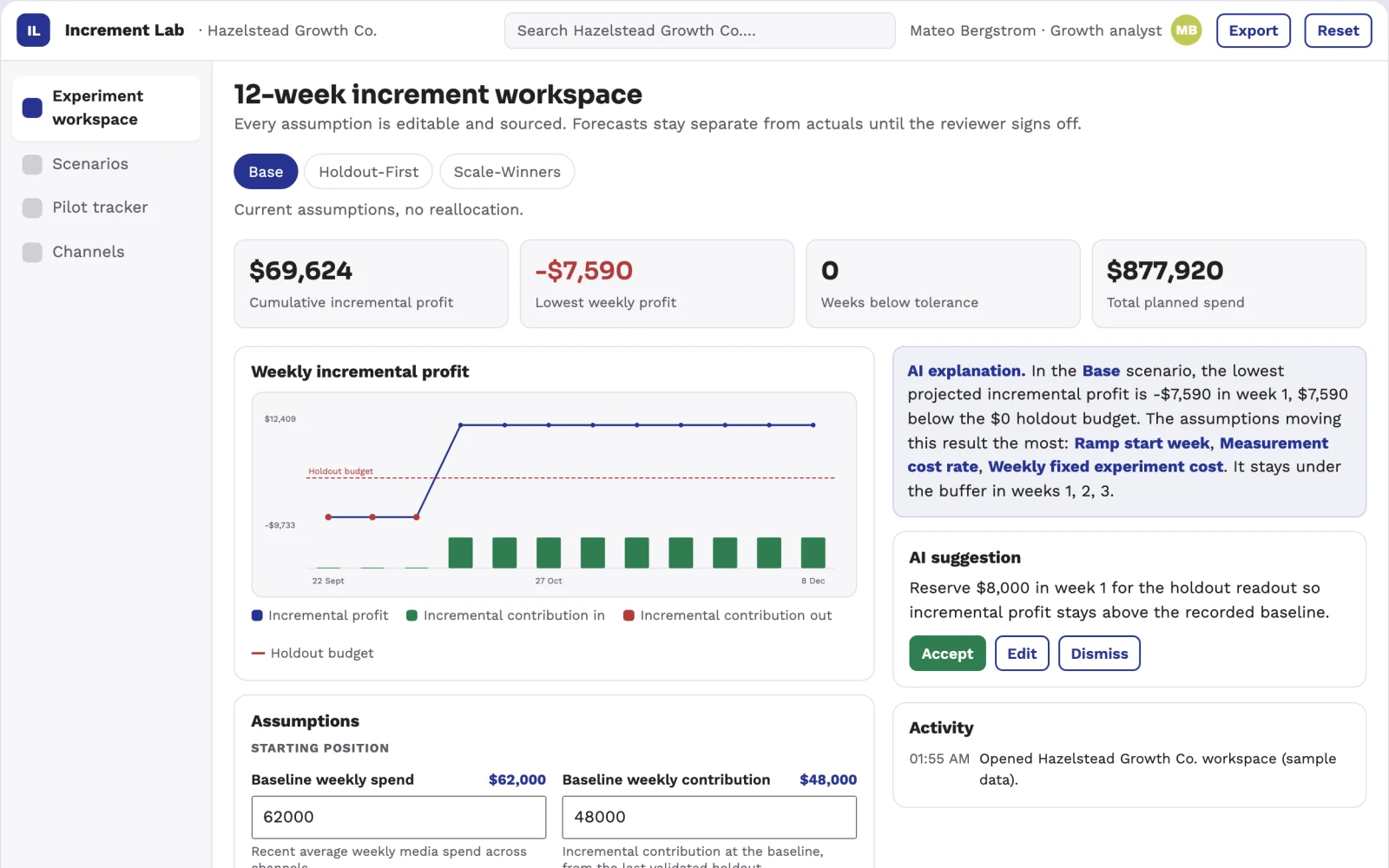 What Incremental channel spend experiment lab looks like