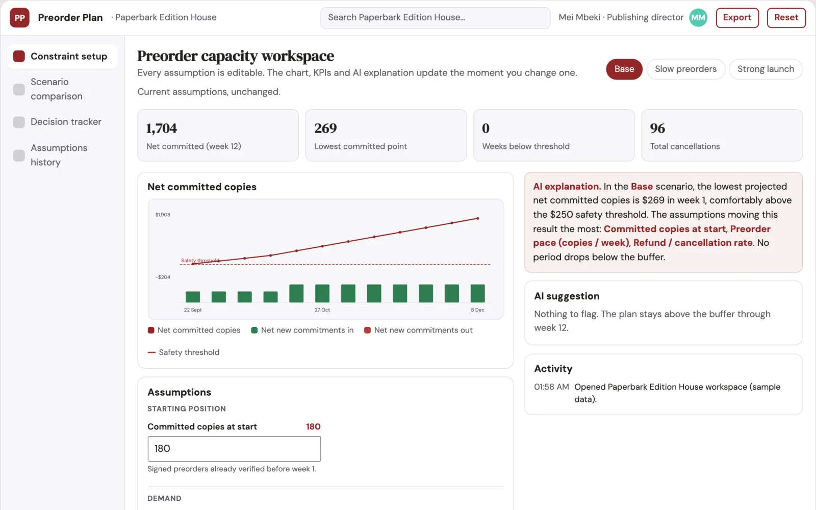 What Independent publishing preorder capacity planner looks like