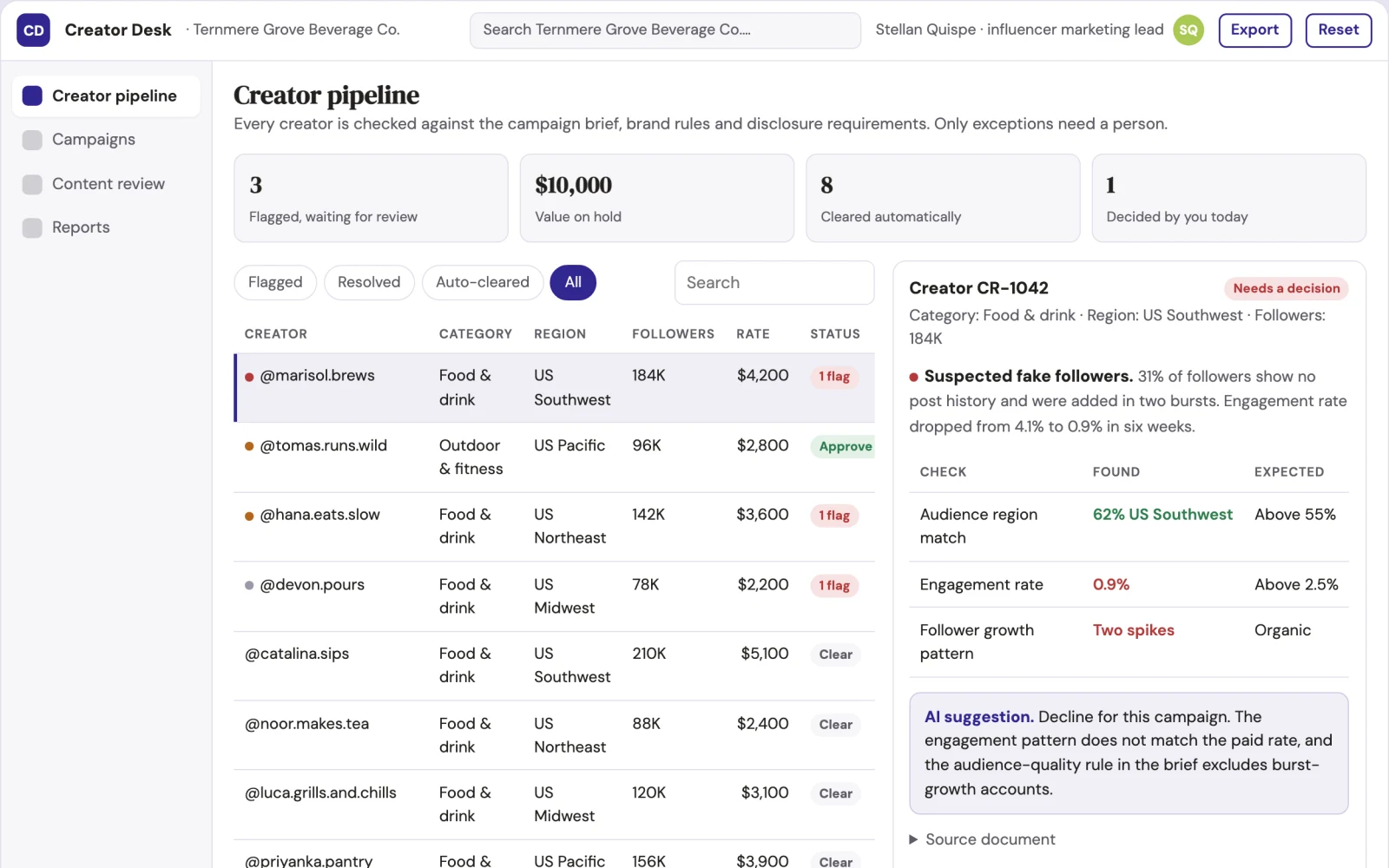 What Influencer campaign coordination and creator outreach portal looks like