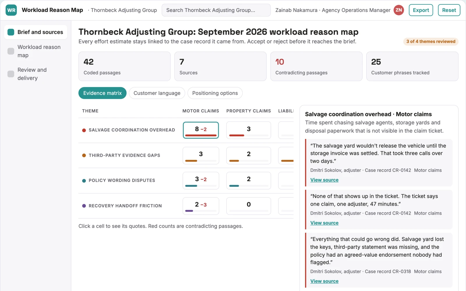 What Insurance service workload reason map looks like