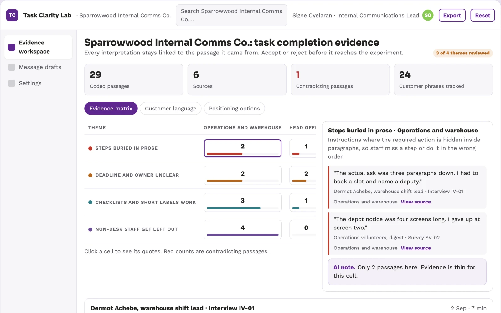 What Internal communication task completion lab looks like