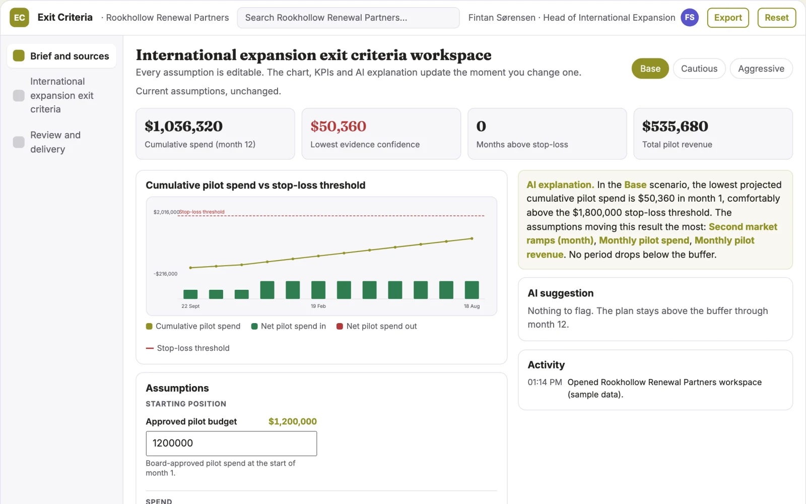 What International expansion exit criteria looks like