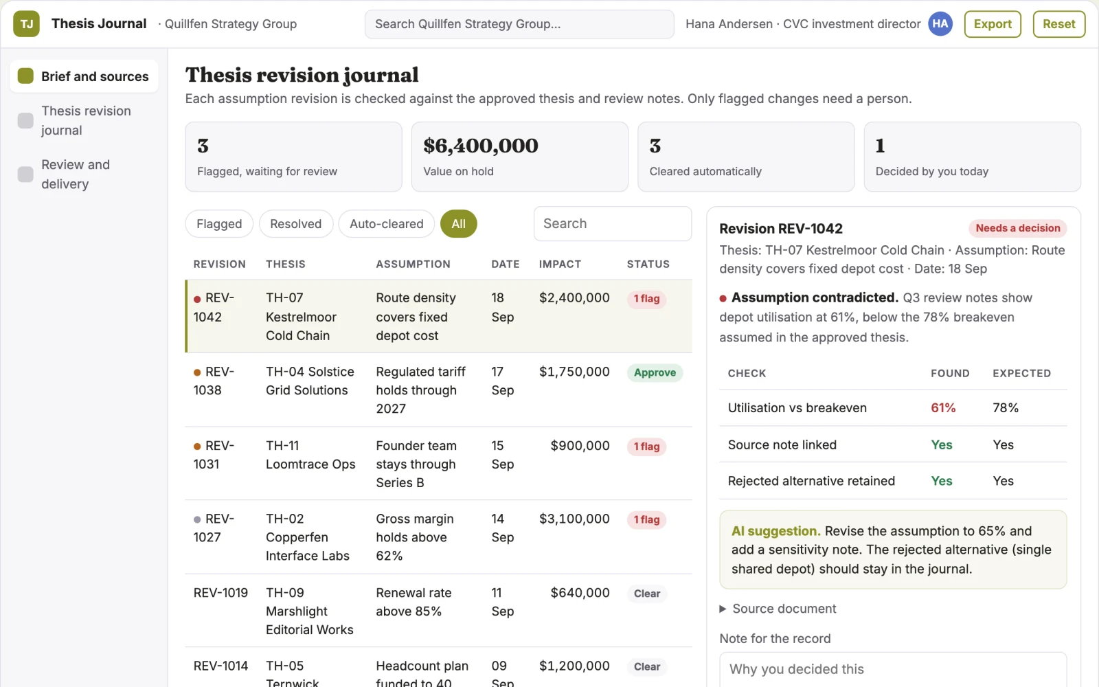 What Investment thesis revision journal looks like