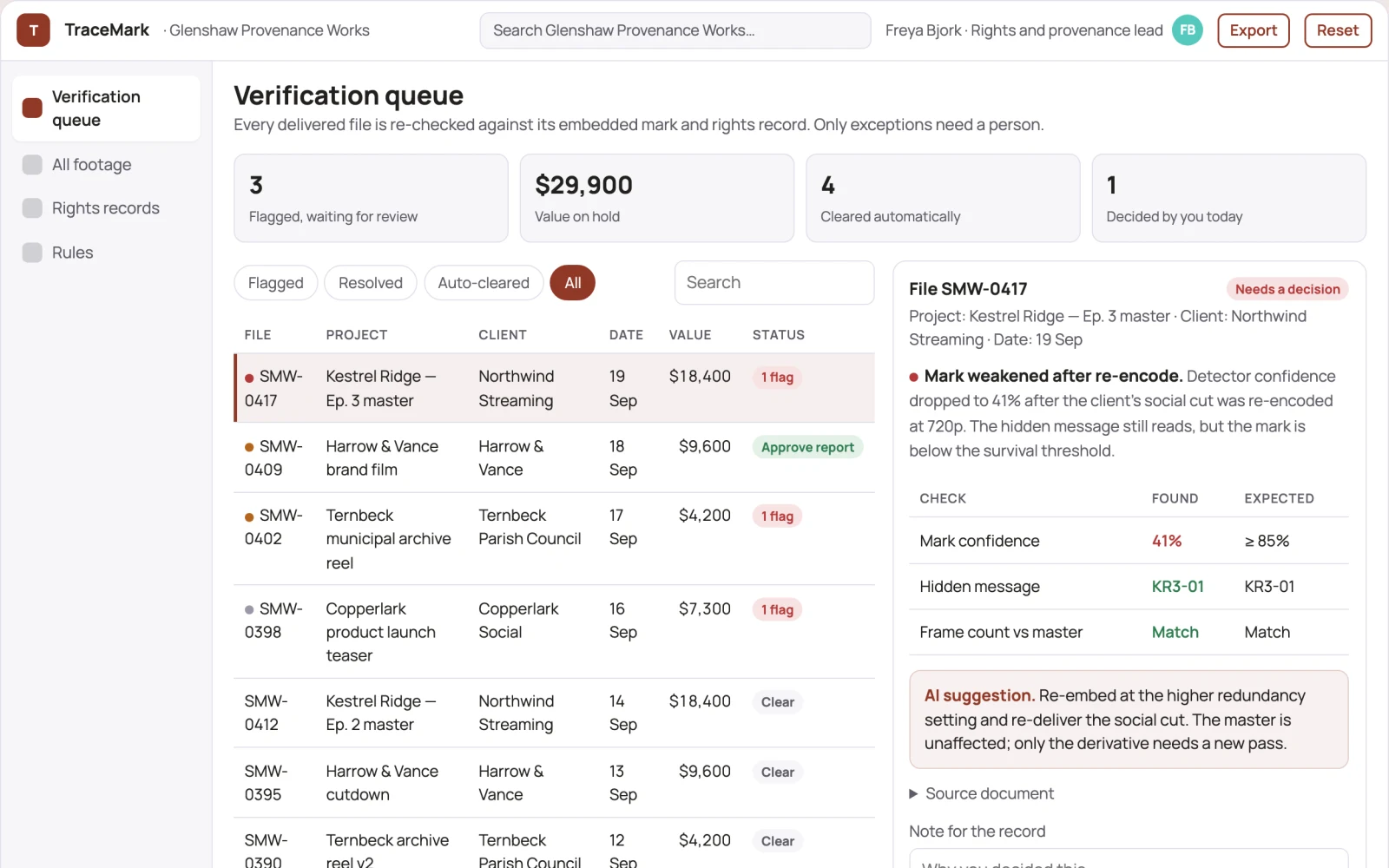 What Invisible video watermark provenance workbench looks like
