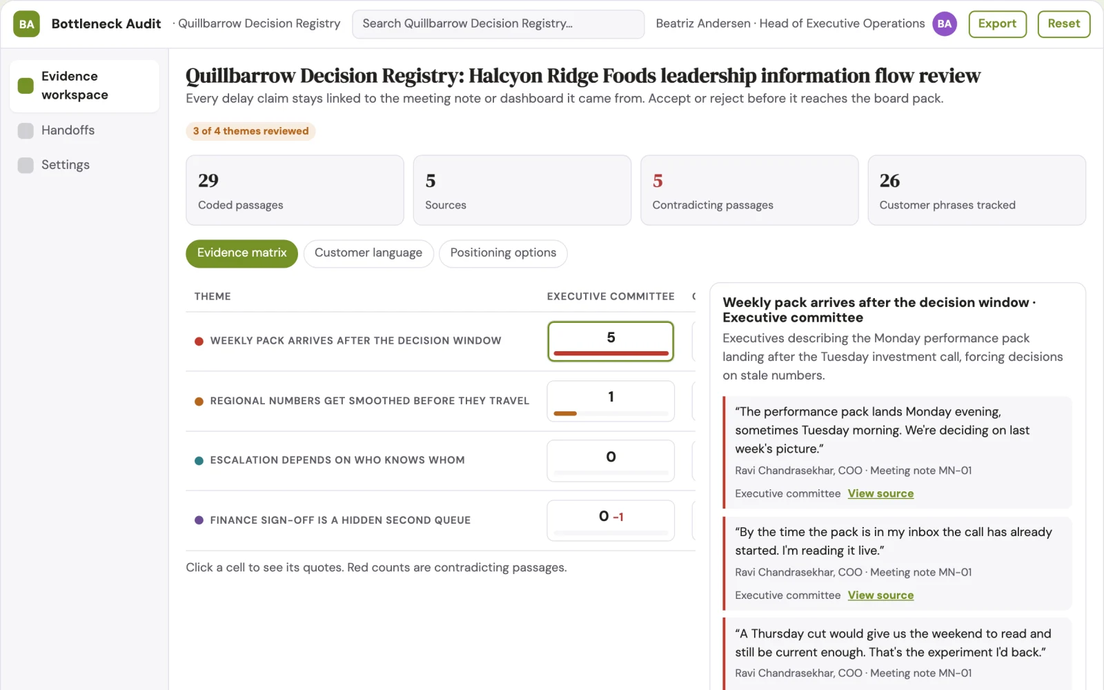 What Leadership information bottleneck audit looks like