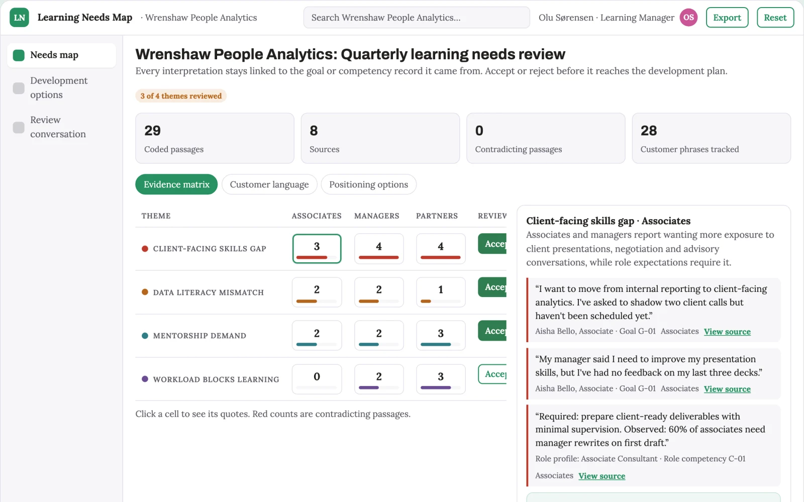 What Learning needs analyzer looks like