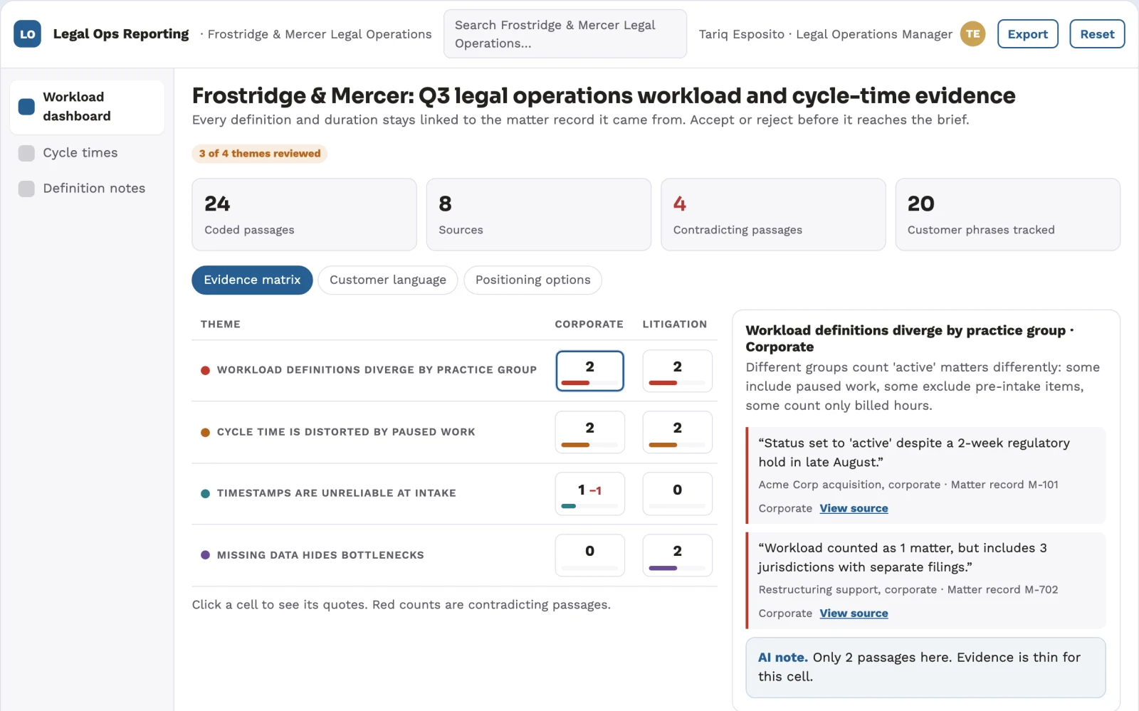 What Legal operations reporting looks like