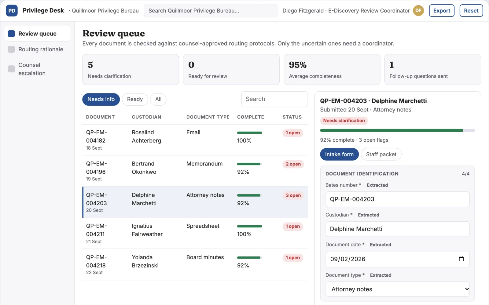 What Legal privilege review routing desk looks like