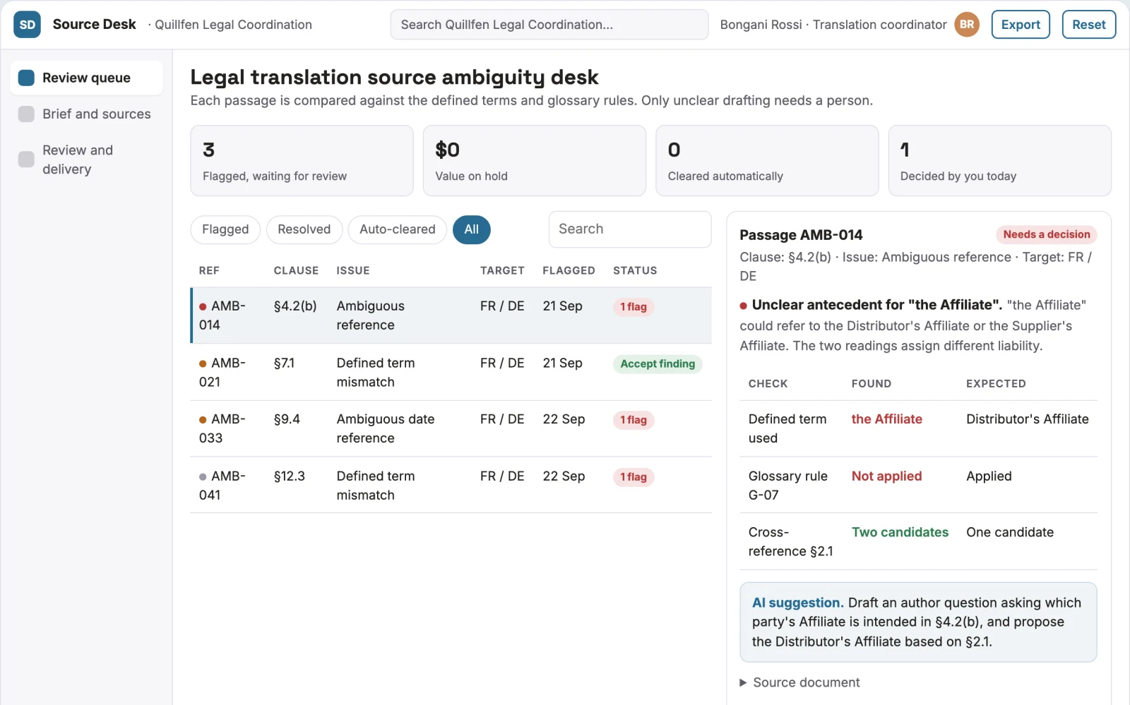 What Legal translation source ambiguity desk looks like
