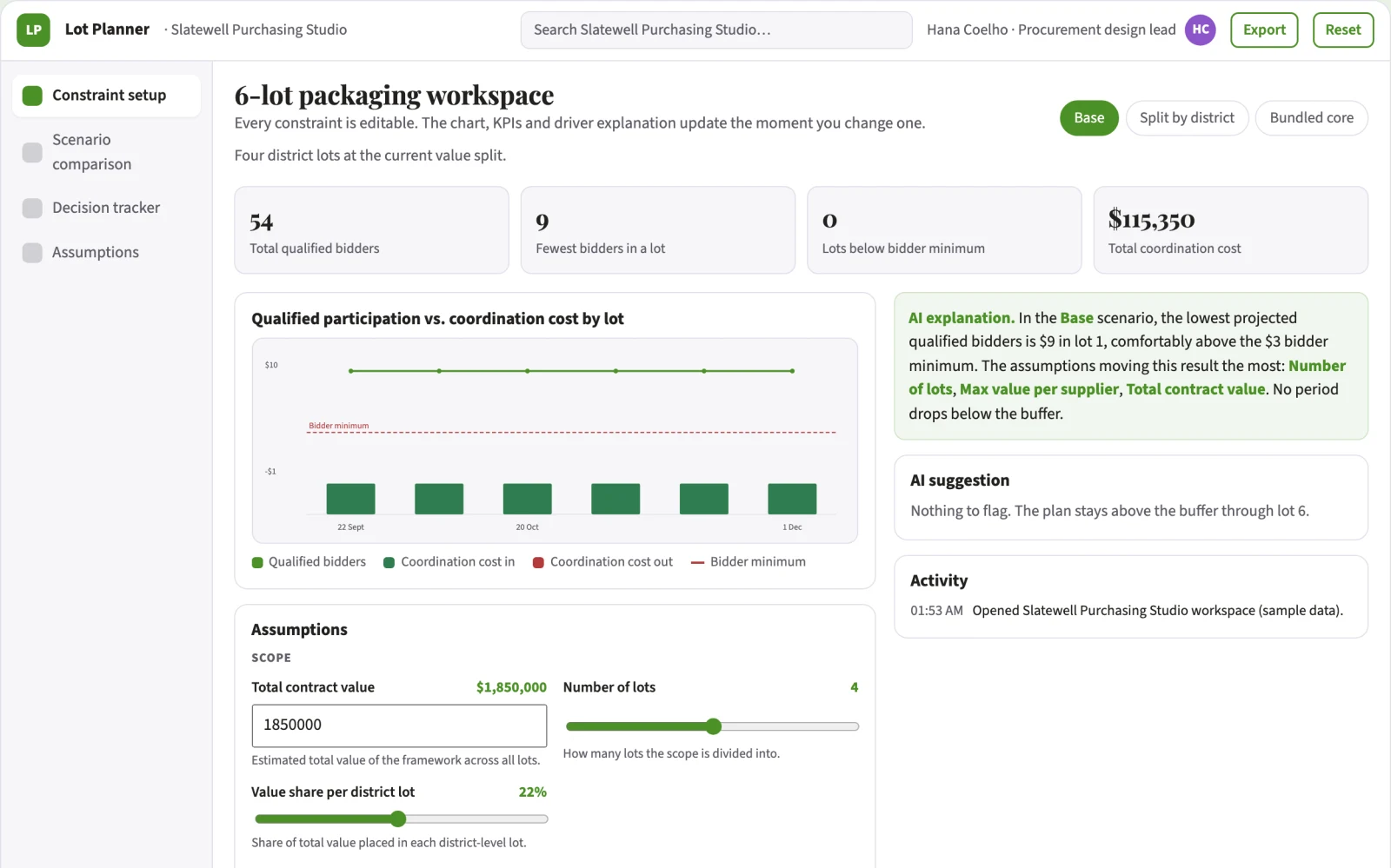 What Local procurement lot-sizing planner looks like