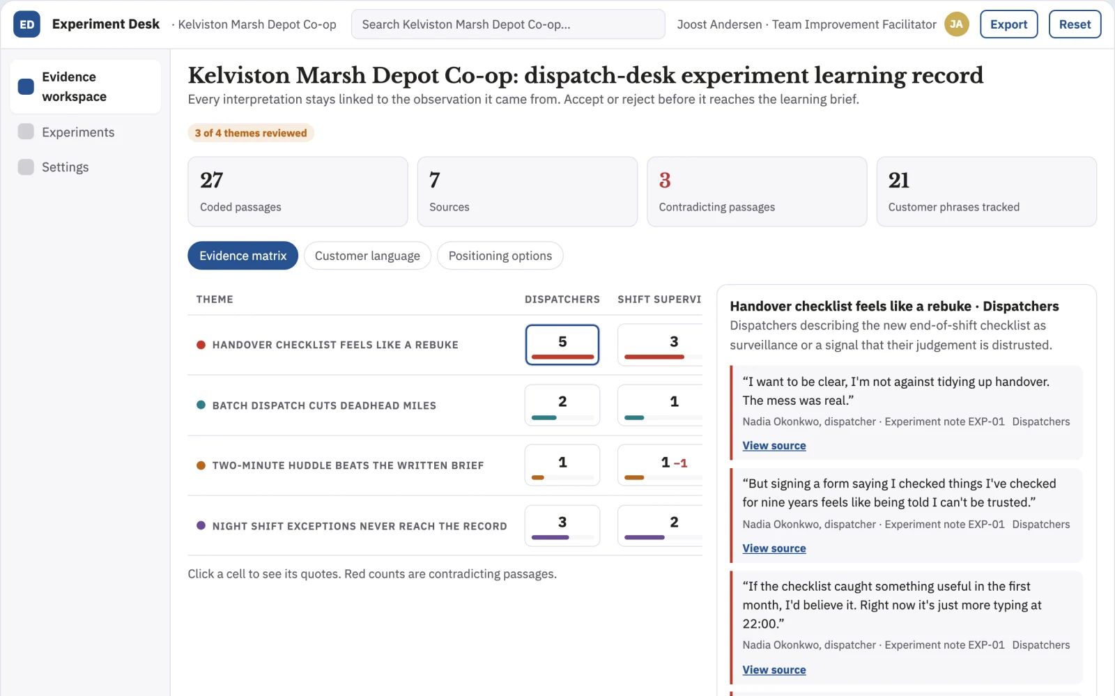 What Management experiment learning desk looks like