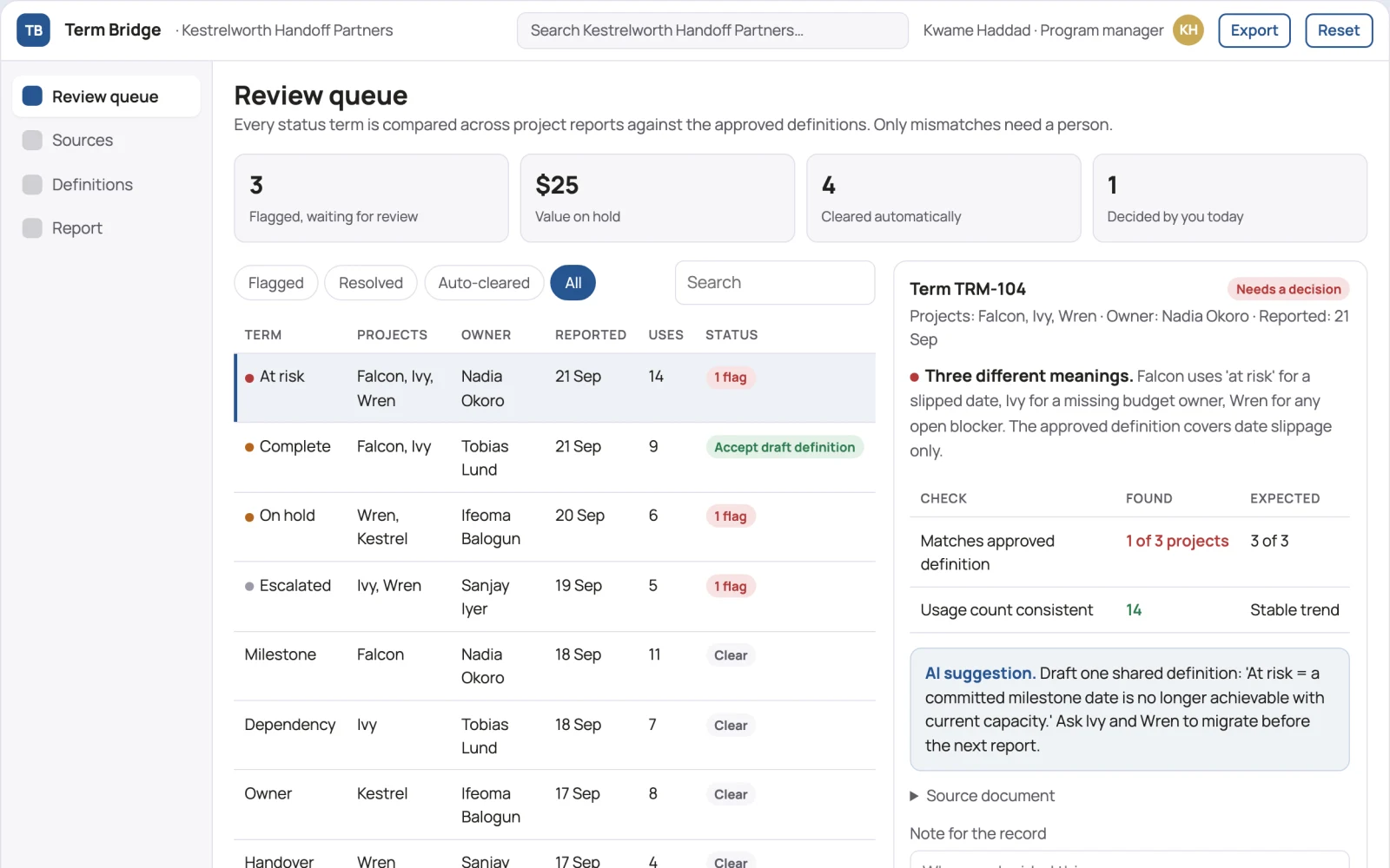 What Management handoff vocabulary checker looks like