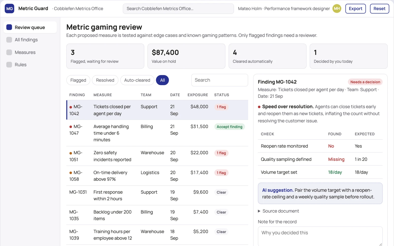 What Management metric gaming review looks like