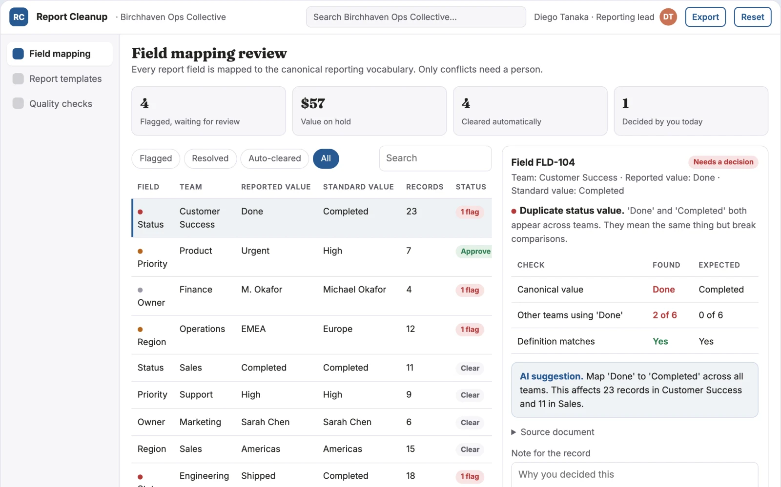 What Management reporting cleanup looks like