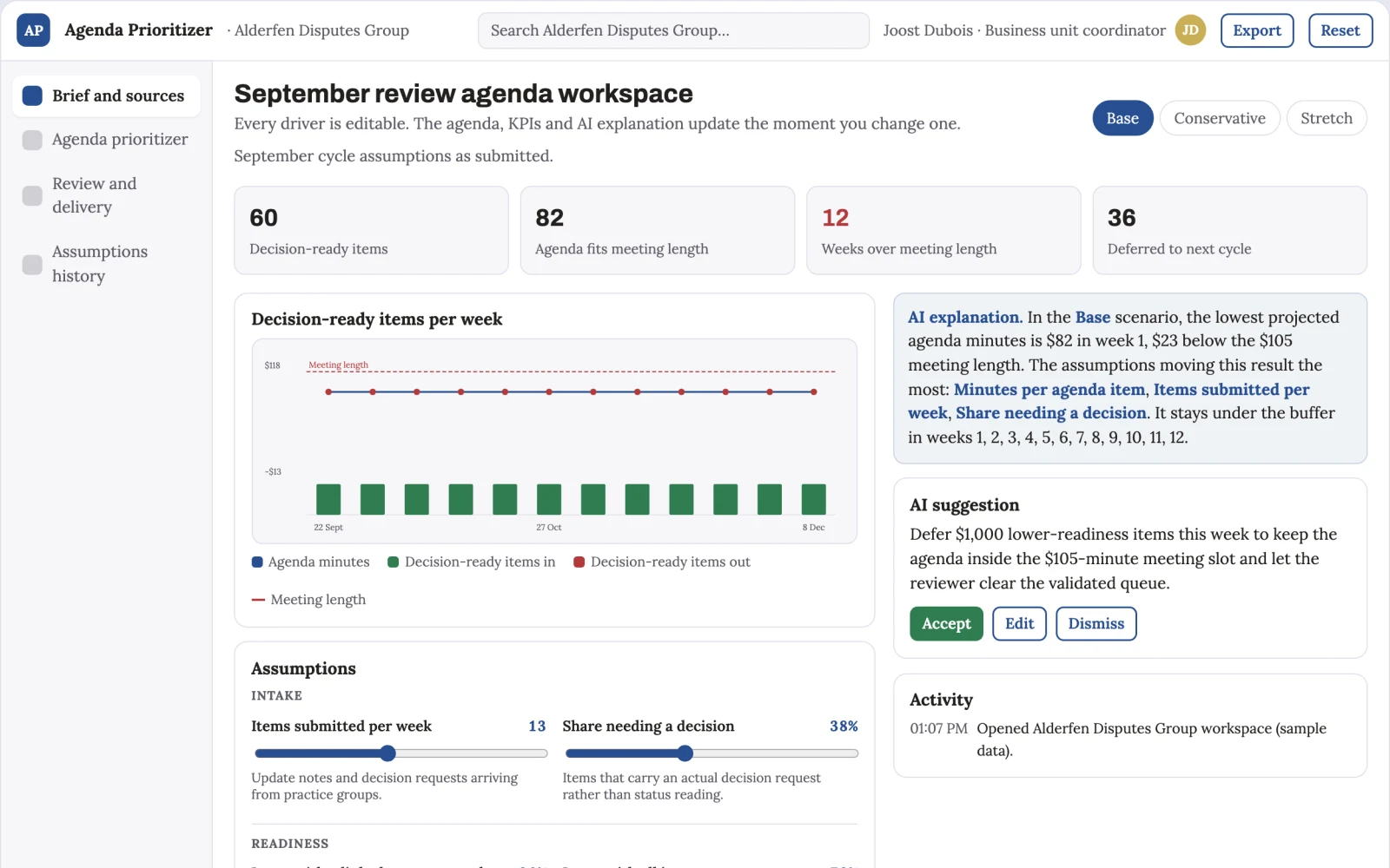 What Management review agenda prioritizer looks like