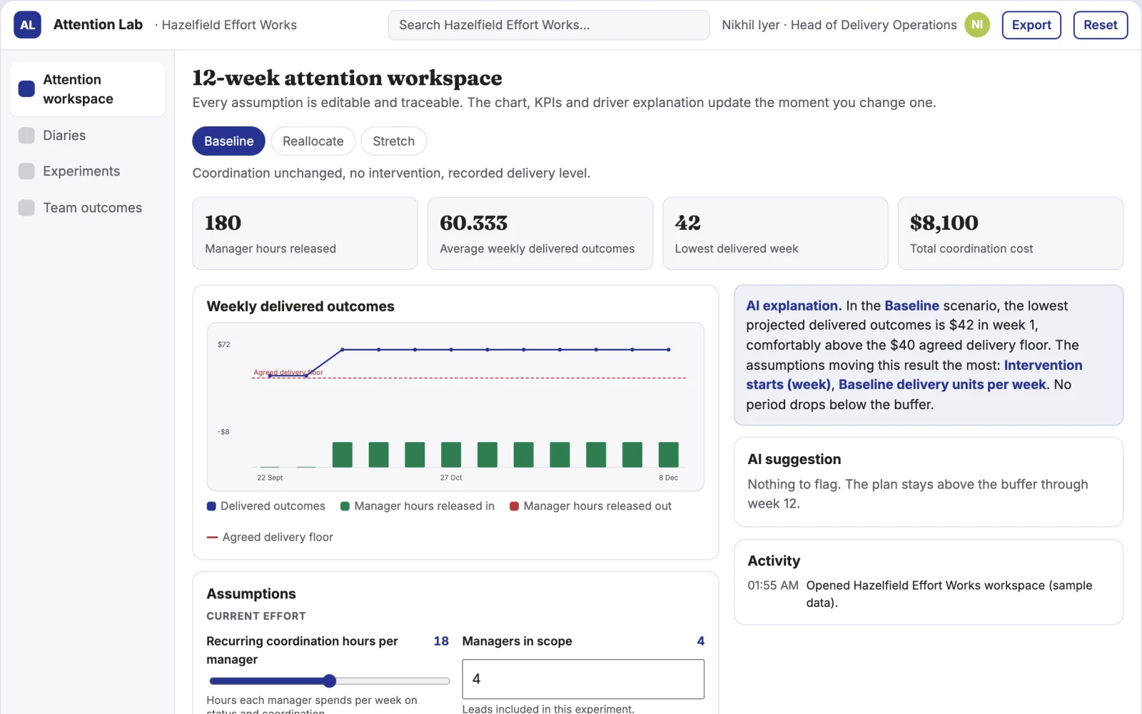What Manager attention allocation experiment lab looks like