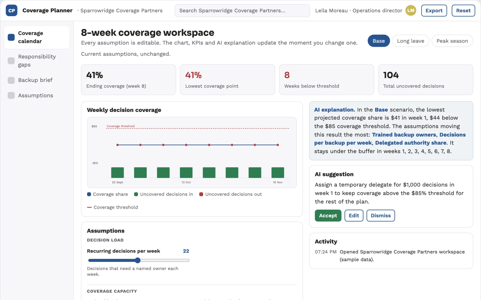 What Manager coverage continuity planner looks like