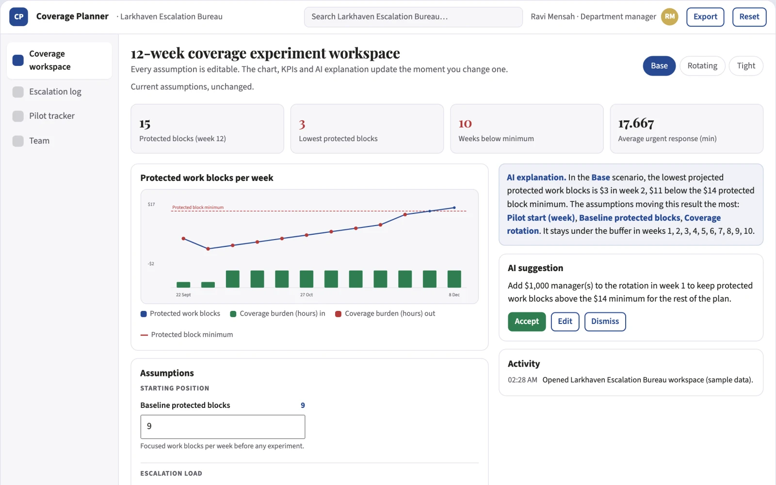 What Manager interruption coverage experiment planner looks like