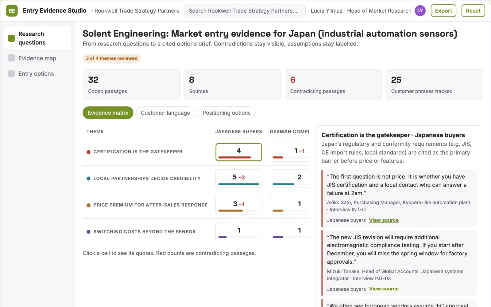 What Market entry research studio looks like