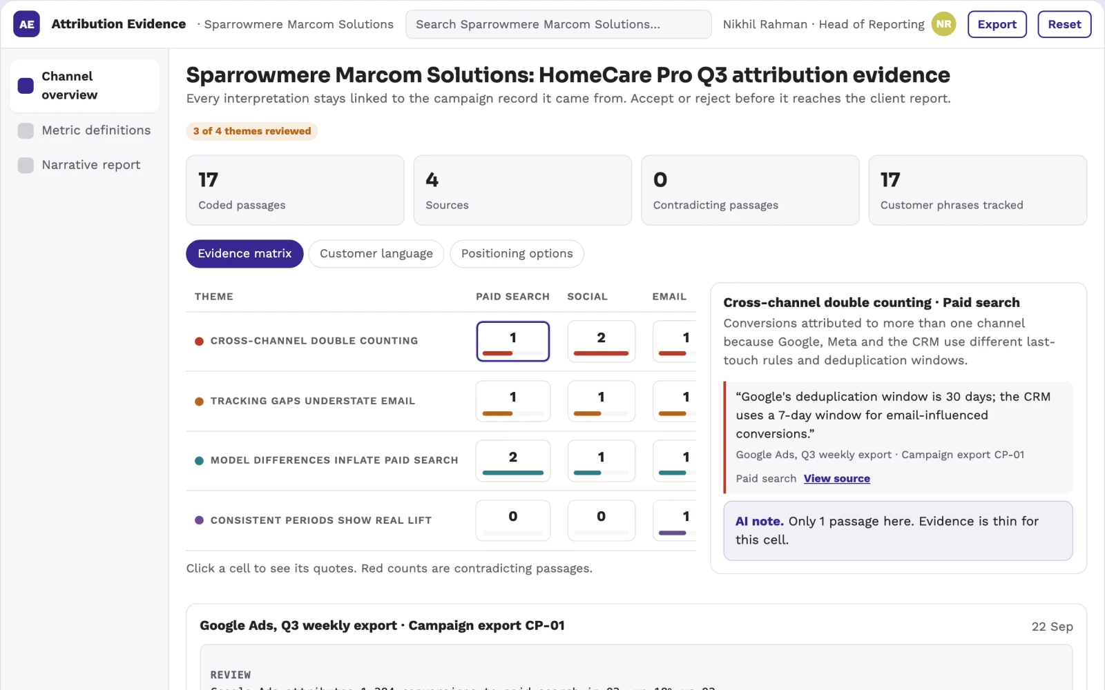What Marketing attribution reporting looks like