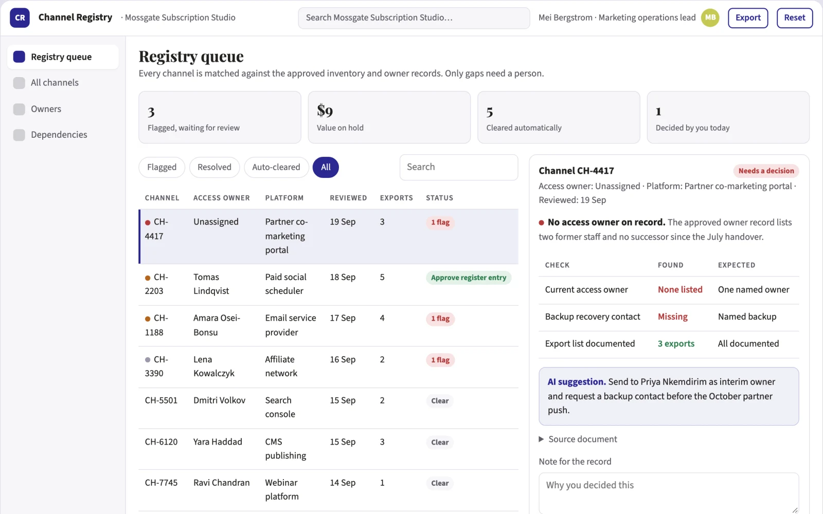What Marketing channel dependency register looks like