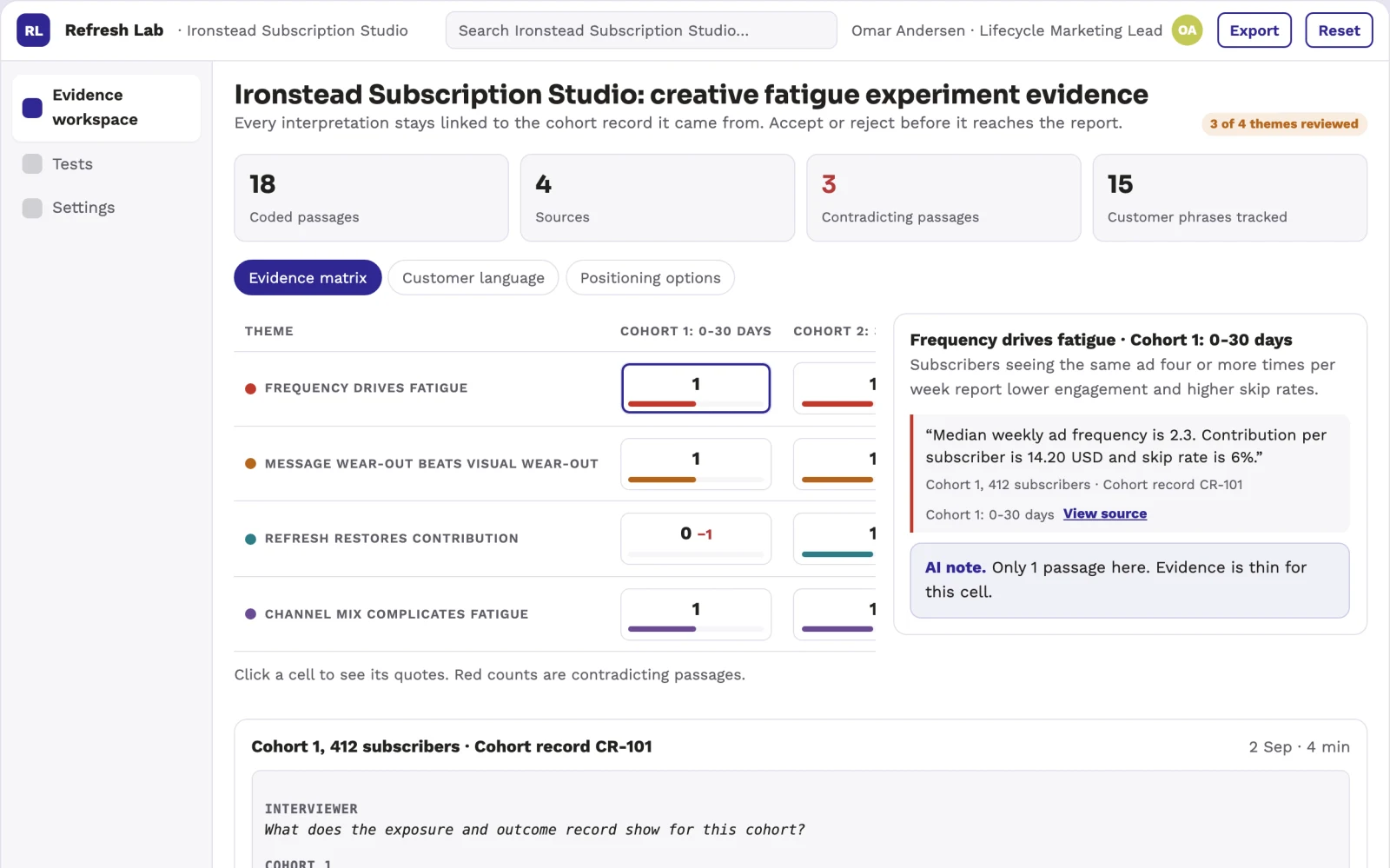 What Marketing creative fatigue experiment engine looks like