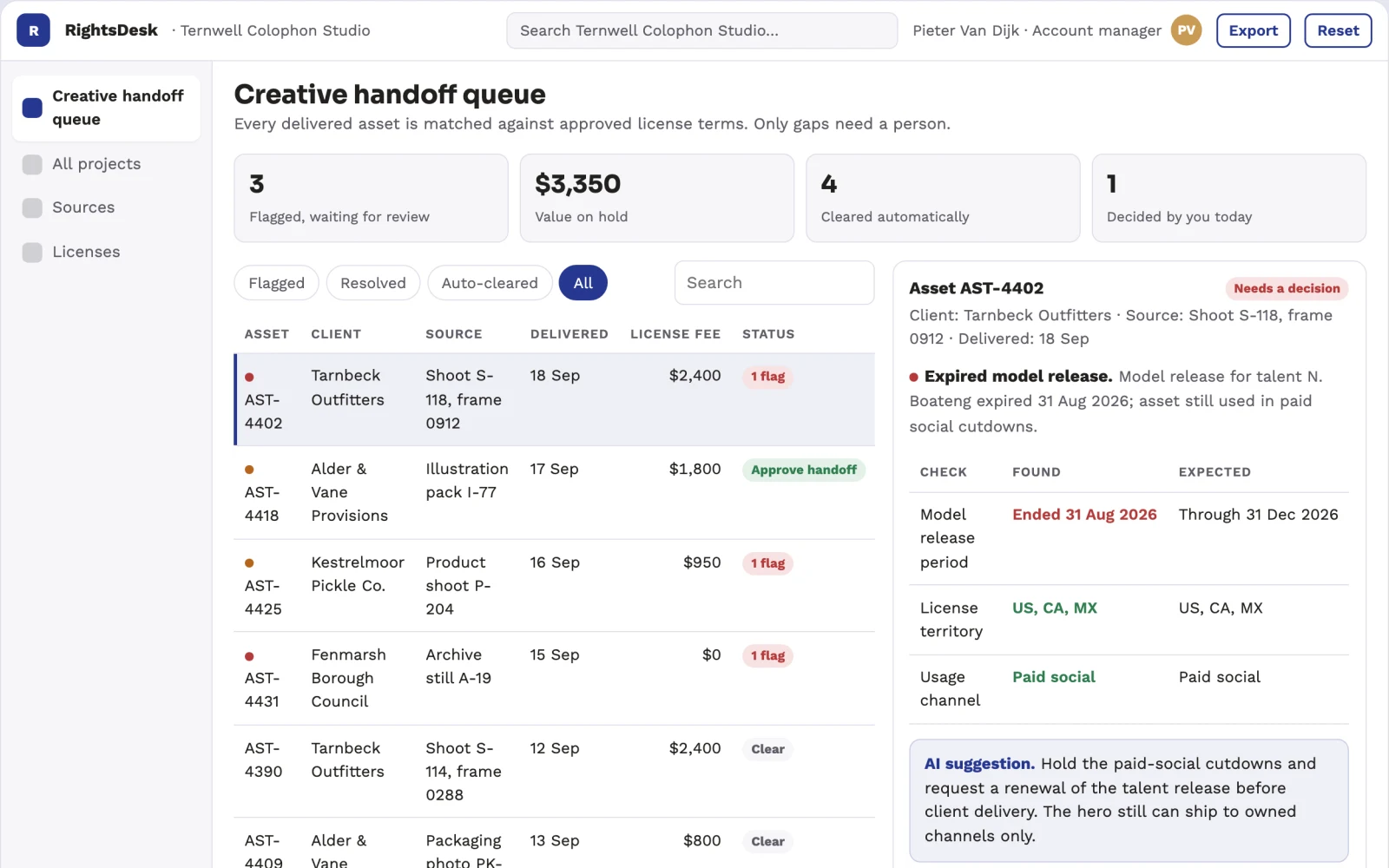 What Marketing creative rights handoff looks like