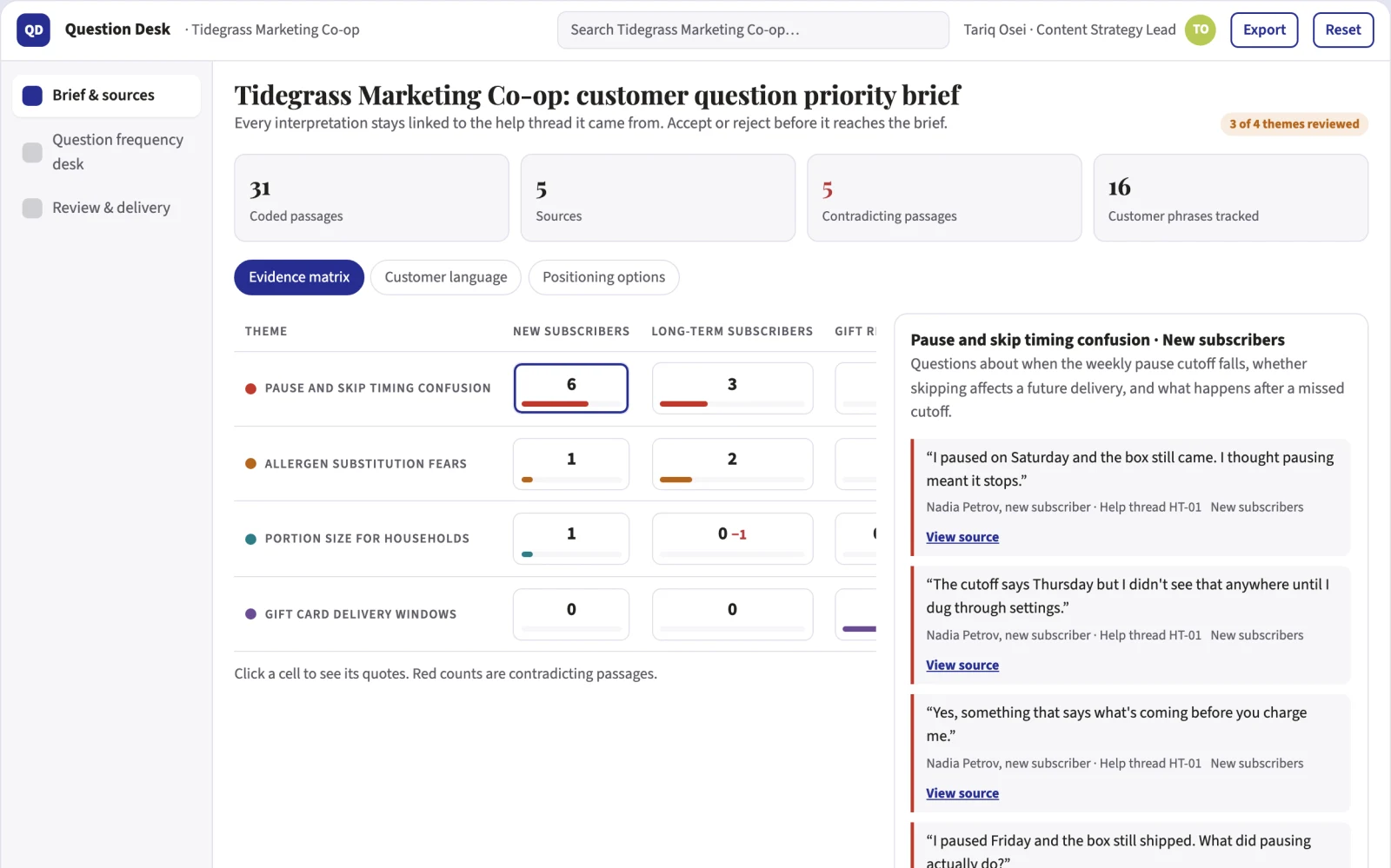 What Marketing customer-question frequency desk looks like