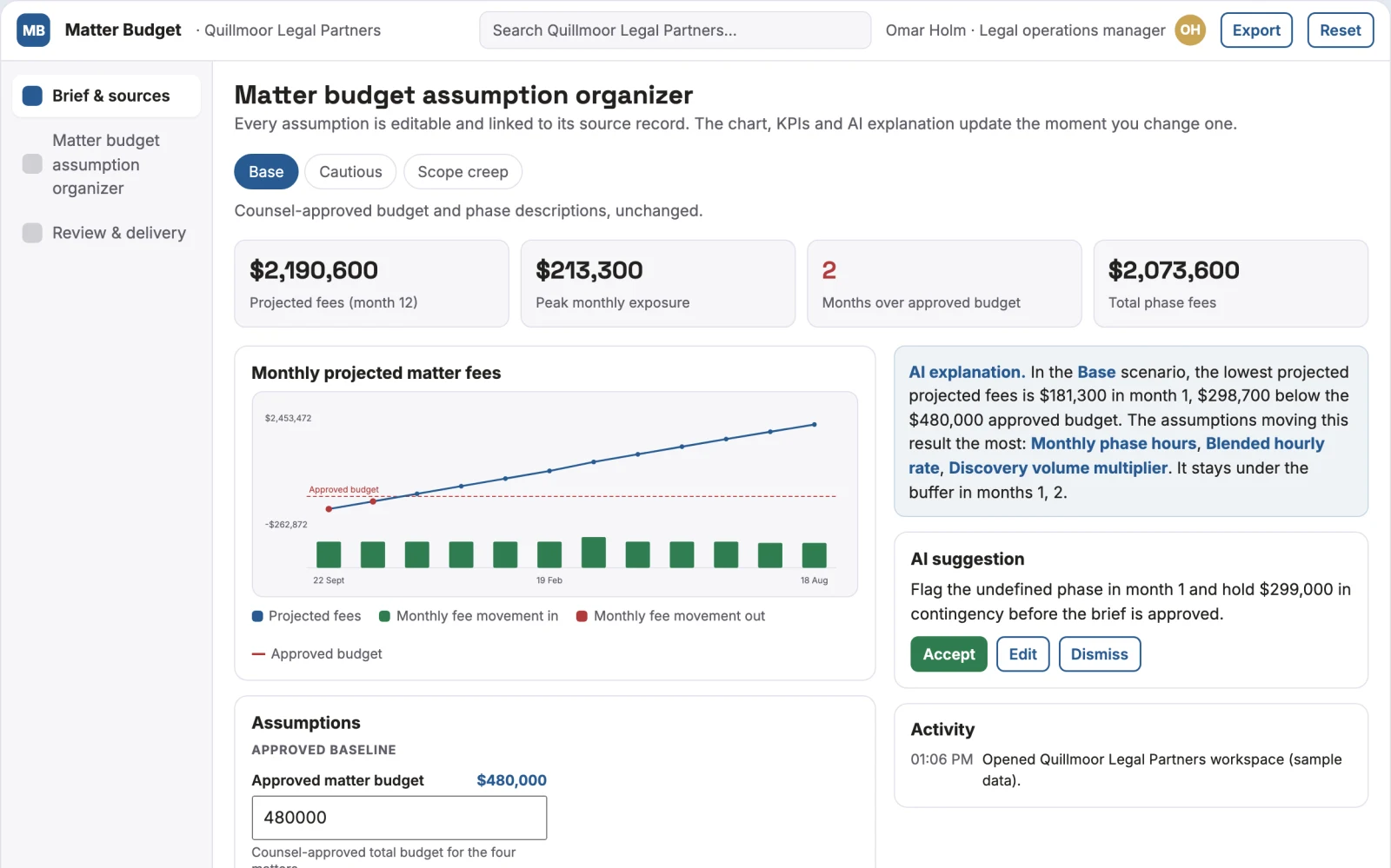What Matter budget assumption organizer looks like