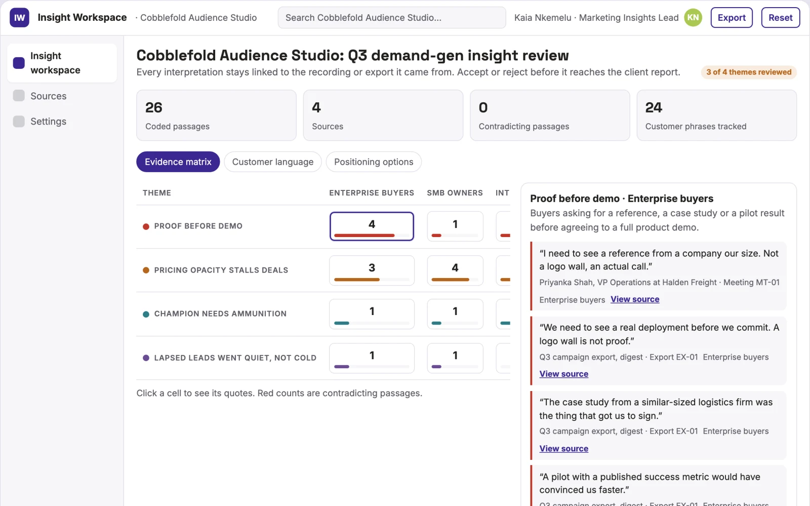 What Meeting and campaign insight reporting workspace looks like