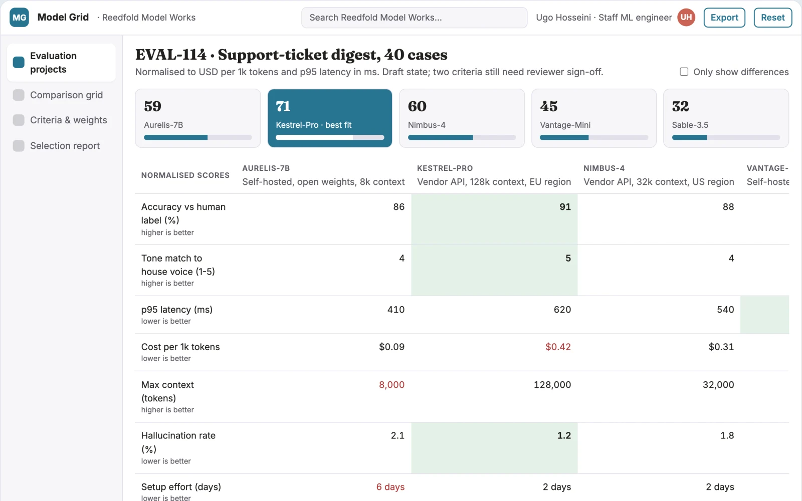 What Model comparison and selection workspace looks like