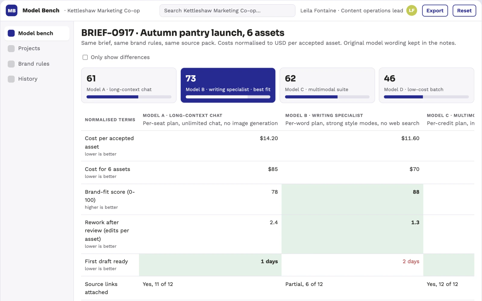 What Multi-model AI workspace and comparison hub looks like