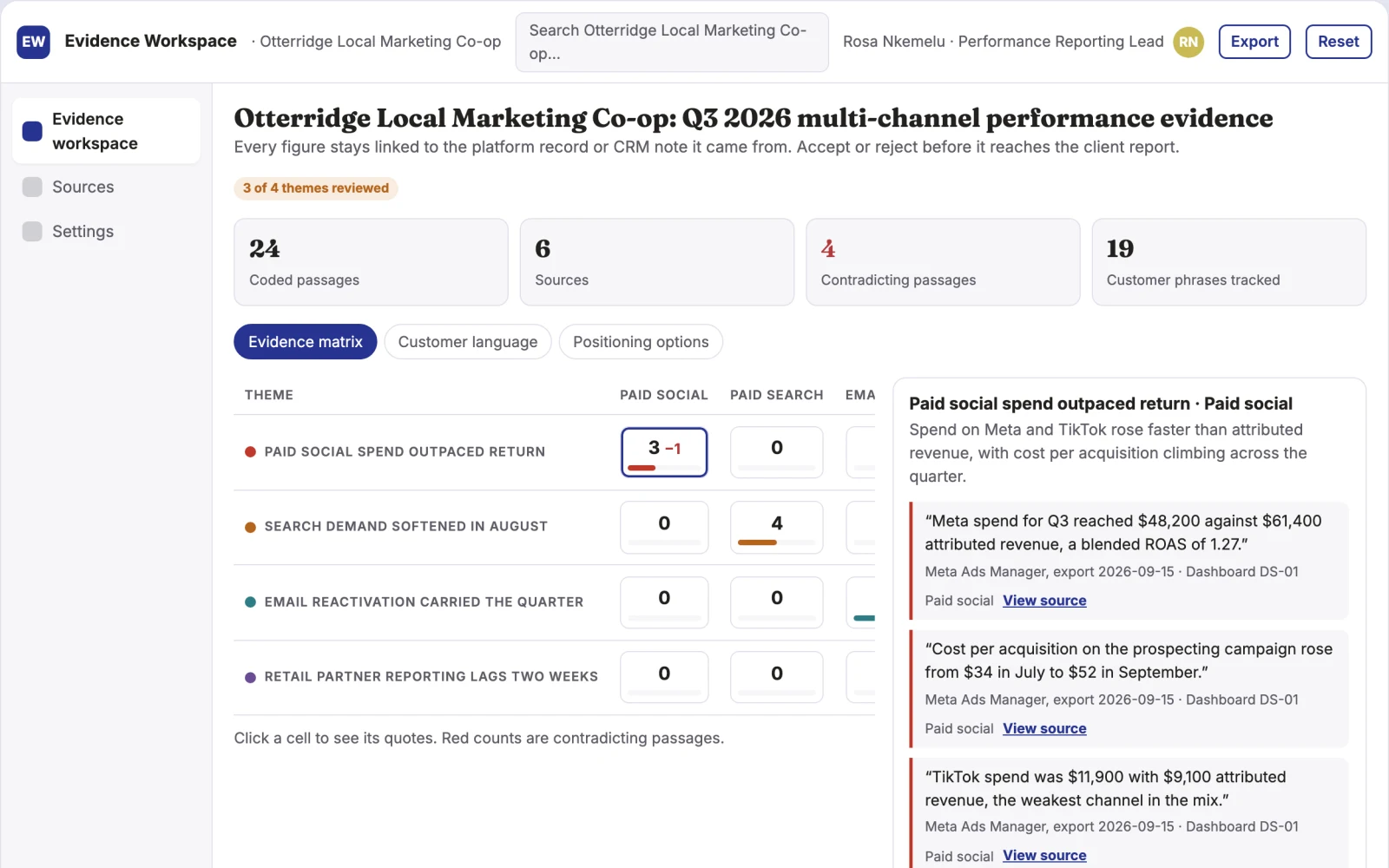 What Multi-source marketing evidence reporting workspace looks like