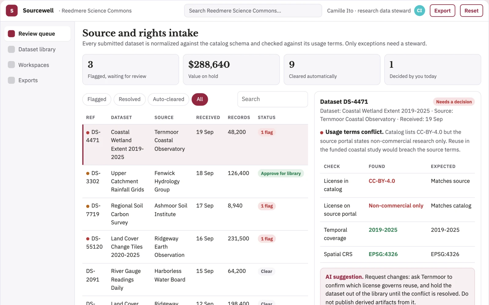 What Multi-source research dataset discovery and stewardship console looks like