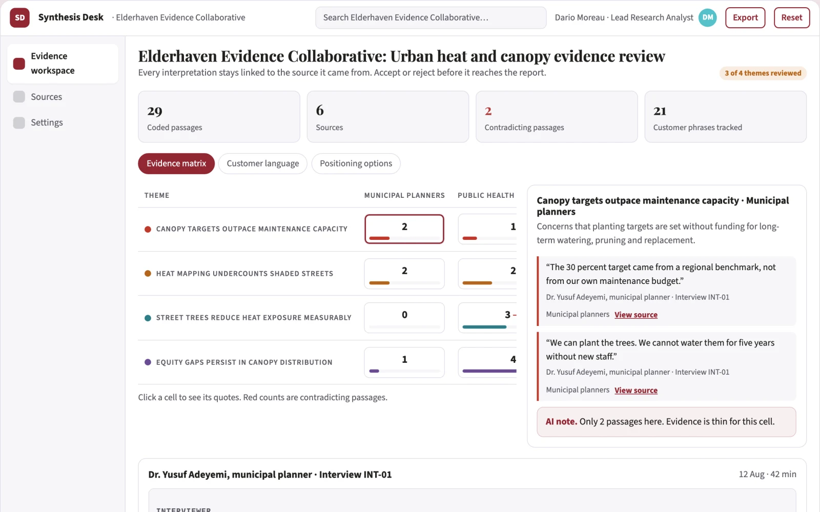 What Multi-source research synthesis and reporting workspace looks like