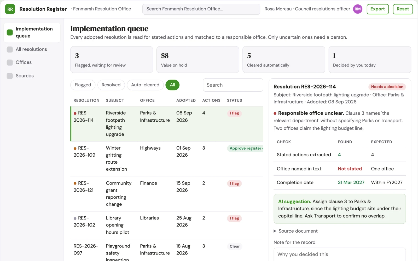 What Municipal resolution implementation register looks like