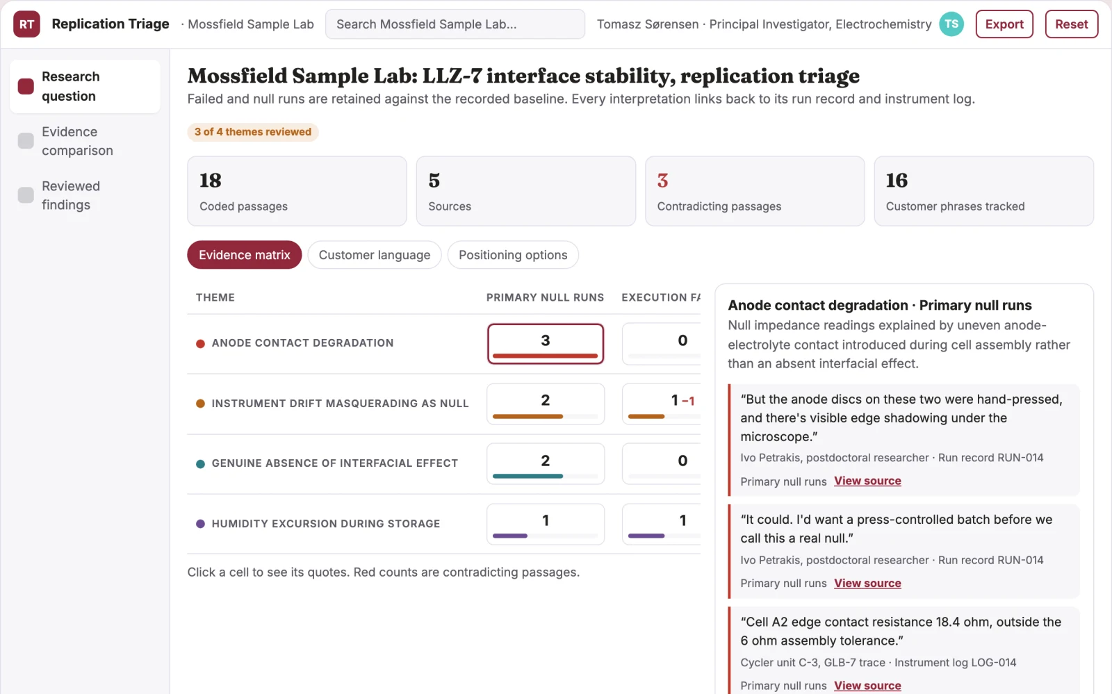 What Negative-result replication triage notebook looks like