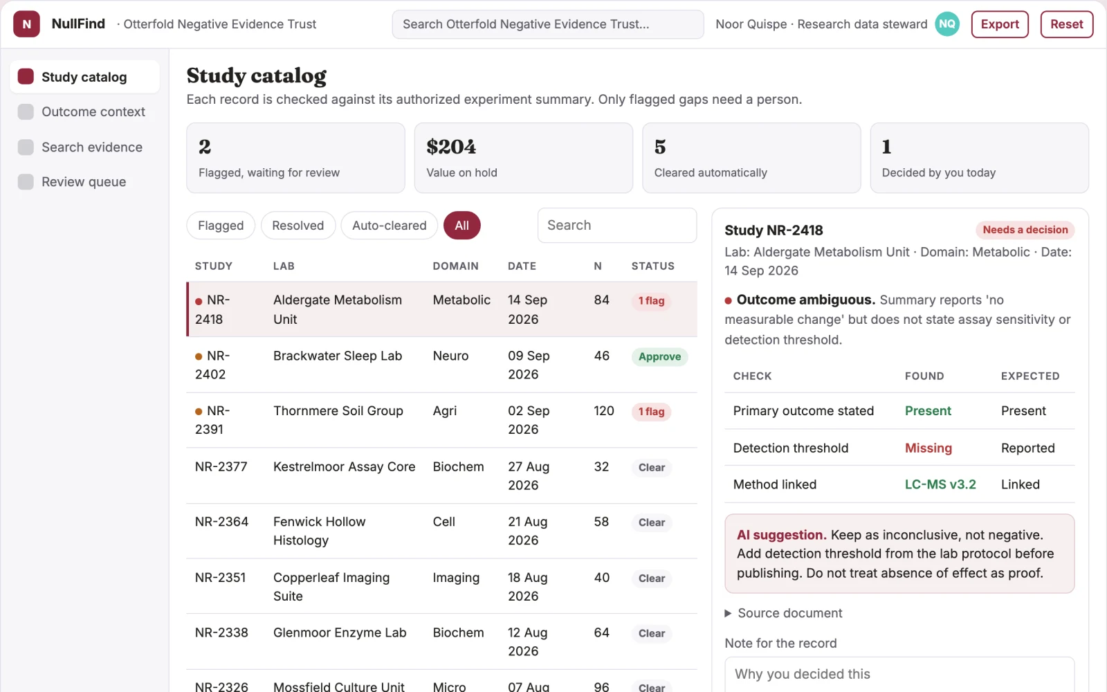 What Negative-result study archive looks like