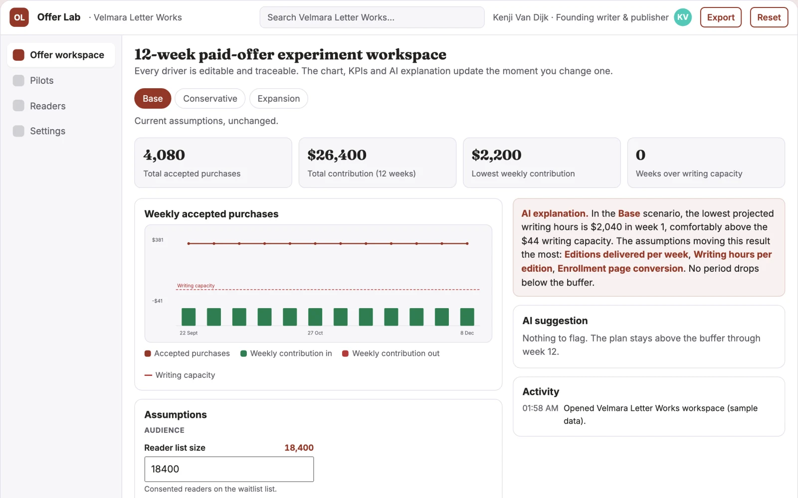 What Newsletter paid-offer experiment studio looks like