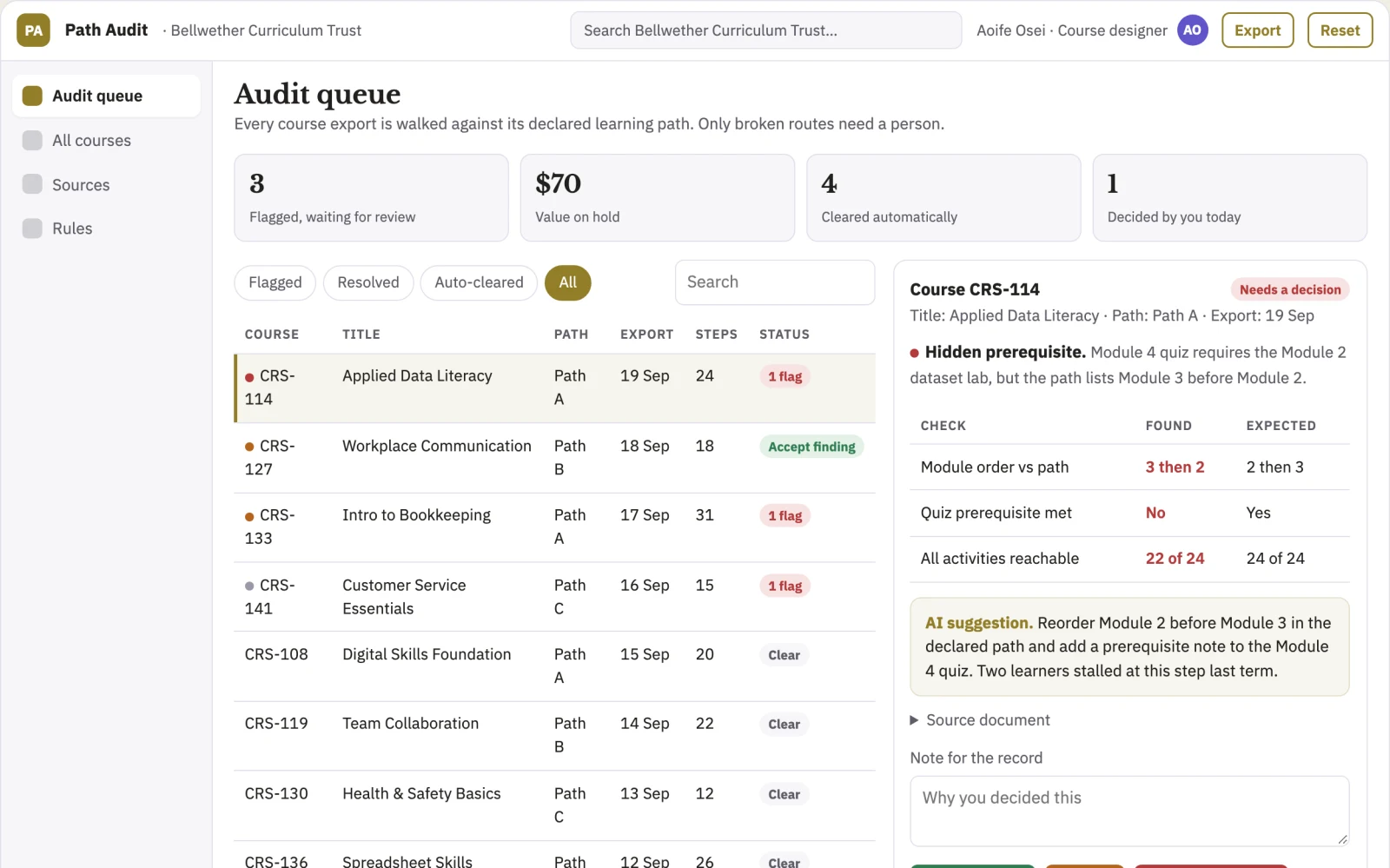 What Online course navigation audit looks like